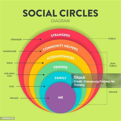 Explore Amie's relationships and social circles