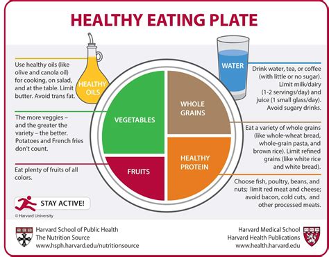 Explore Anna Bader's Nutrition and Dietary Habits