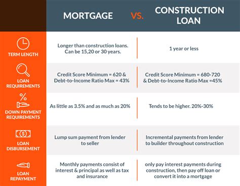 Explore Financing Options and Mortgage Rates