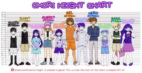 Explore Mari's Height