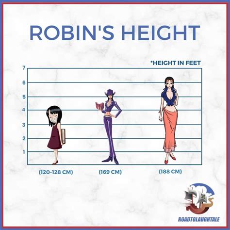 Explore Robin Takizawa's height