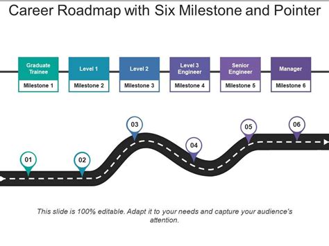 Explore Tanya's career milestones