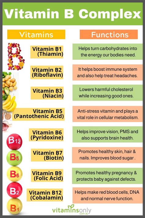 Explore the Potential Advantages of Vitamin Supplements