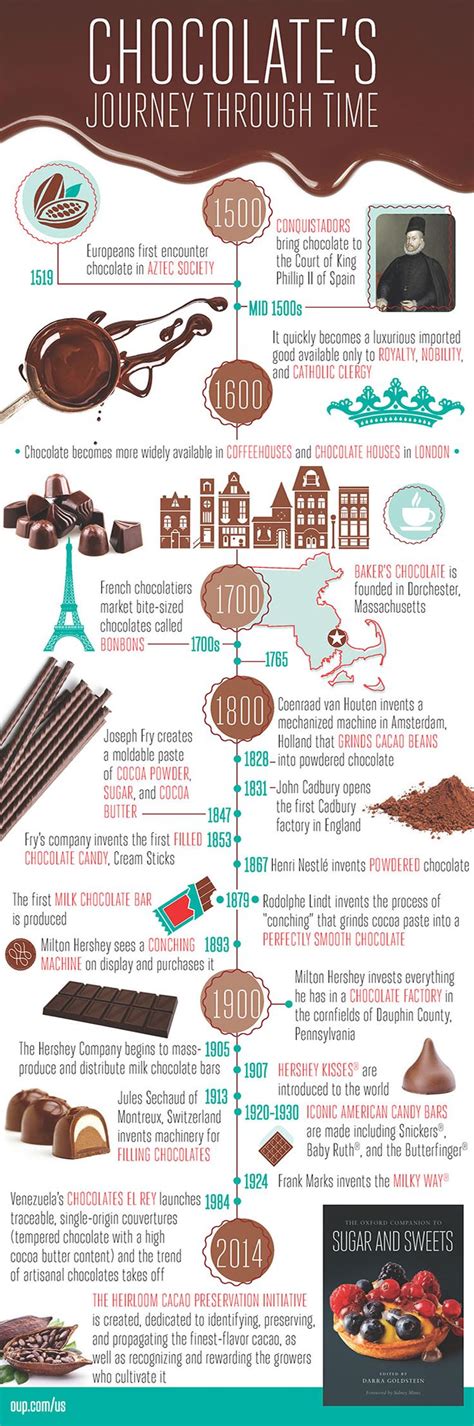 Explore the Secret Origins of Chocolate Paradise