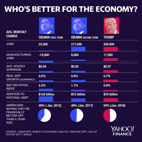 Explore the financial accomplishments of the famous personality