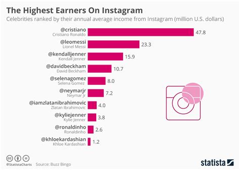 Explore the financial standing of the celebrity