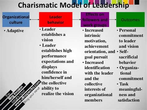 Explore the stature of the charismatic model