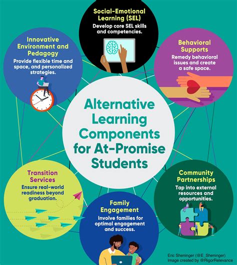 Exploring Alternative Approaches to Learning Beyond the Traditional Classroom Setting