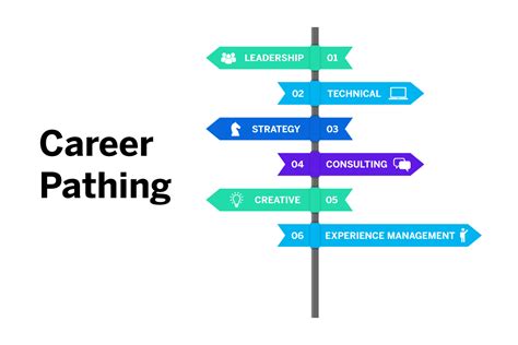 Exploring Alternative Career Paths for a More Enriching Work Life