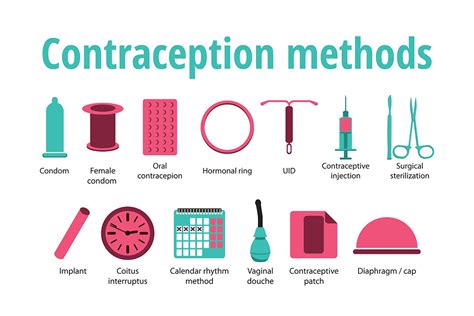 Exploring Alternative Methods of Contraception