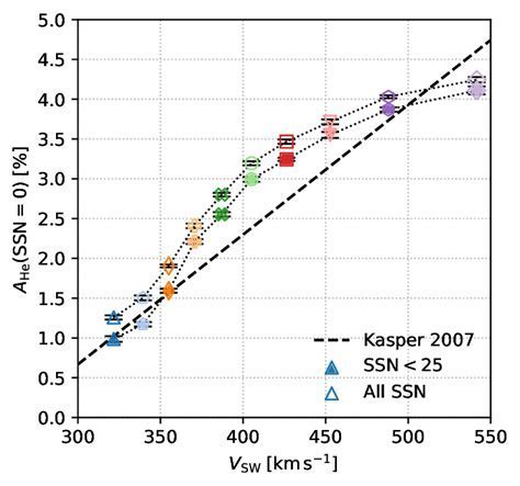 Exploring Andere Ahe: Years on Earth, Vertical Dimensions, Body Shape, and Financial Value