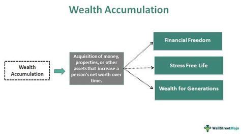 Exploring Ava Skye's Wealth and Assets