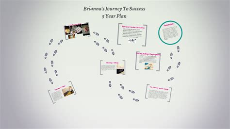 Exploring Brianna's Journey to Success