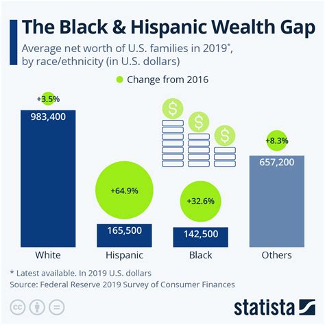 Exploring Caprice Black's Wealth and Assets