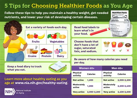 Exploring Carmen's Food Choices and Nutritional Strategy