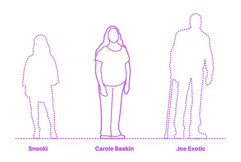 Exploring Carole Baskin's Height and Physical Dimensions