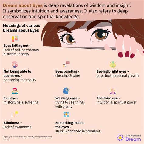 Exploring Common Dream Scenarios Involving Dilated Eye Pupils and their Interpretations