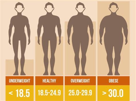 Exploring Cosvickye's Physique and Body Composition