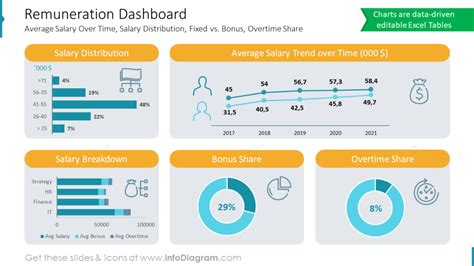 Exploring Creative Remuneration Options