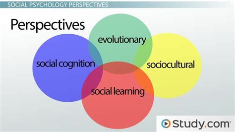 Exploring Cultural and Psychological Perspectives