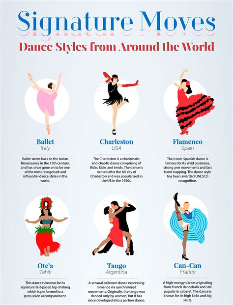 Exploring Dance Styles Around the World