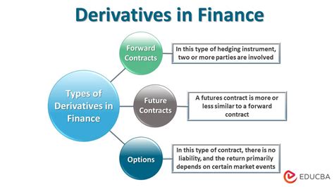 Exploring Daphnee's Financial Value