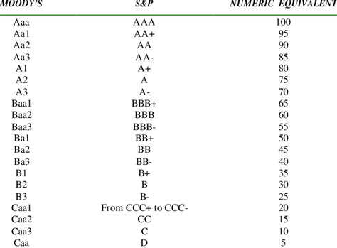 Exploring Destiny Moody's Financial Value and Income