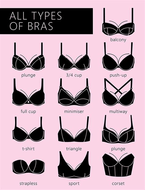 Exploring Different Bra Types