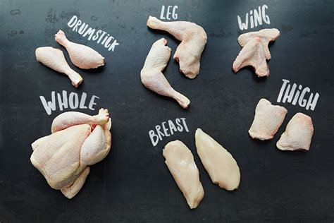 Exploring Different Cuts of Poultry for Your Next Delectable Meal