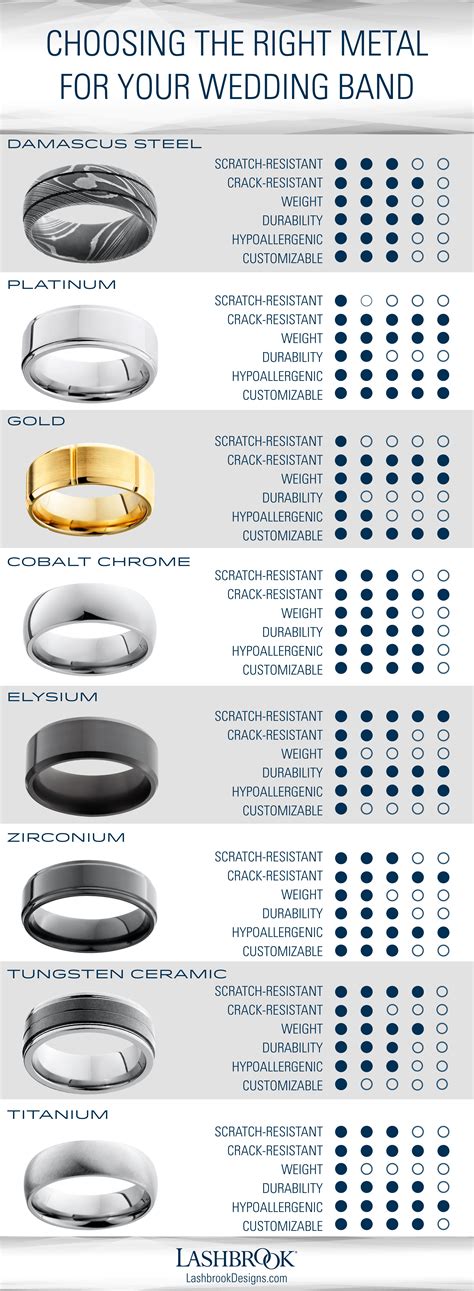 Exploring Different Metal Options for Your Wedding Band