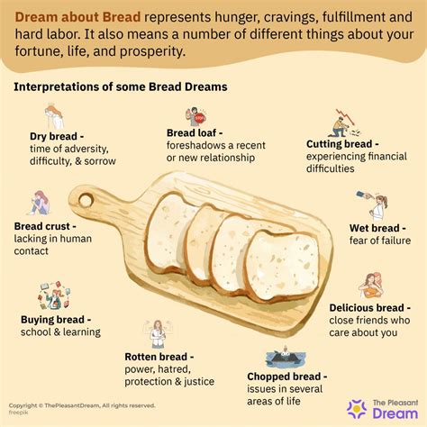 Exploring Different Scenarios and Contexts of Dreaming About Stale Bread