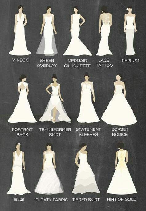 Exploring Different Styles of Wedding Dresses: From Traditional to Modern