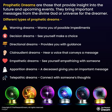 Exploring Different Symbolisms of Arguments in Dreams