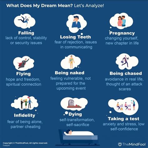 Exploring Different Types of Dreaming