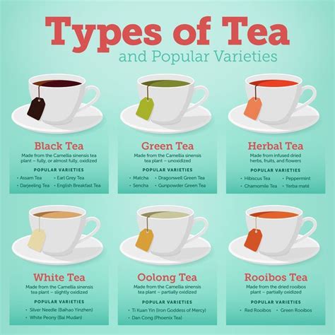 Exploring Different Varieties of Tea: From Emerald to Ebony and Everything in Between