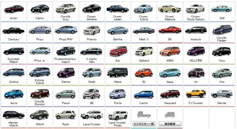 Exploring Different Vehicle Models: Discovering the Ideal Match