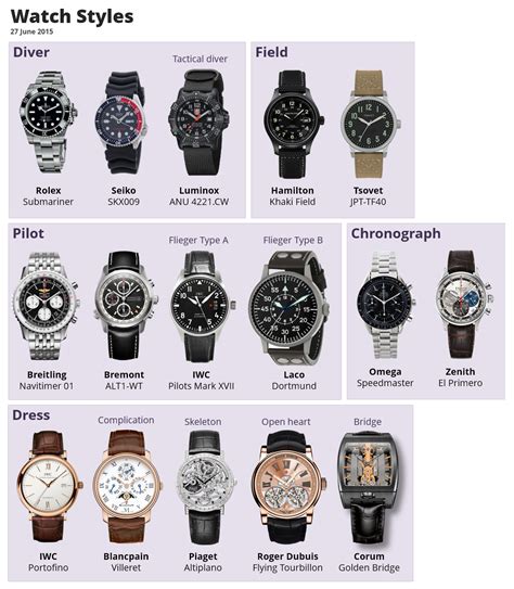 Exploring Different Watch Styles and Designs