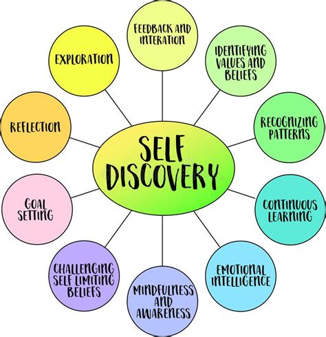 Exploring Dreams for Self-Discovery and Goal Setting: Analyzing the Depths of the Subconscious