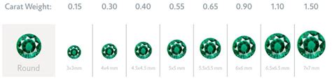 Exploring Emerald Heart's Body Measurements