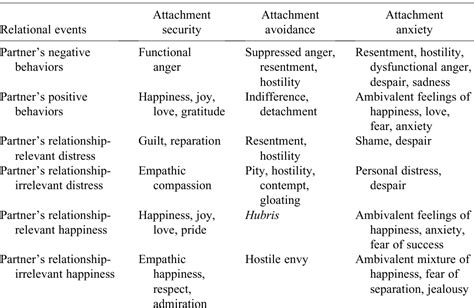 Exploring Emotional Dynamics: Impact on Relationships