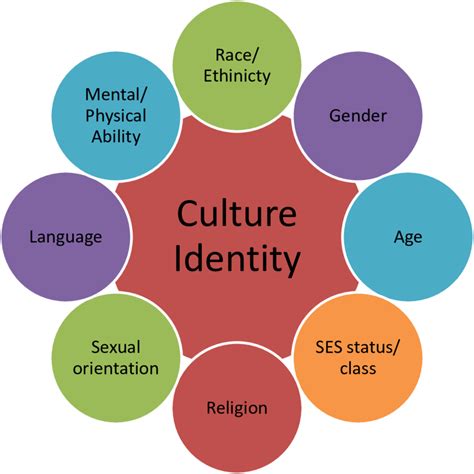 Exploring Ethical and Cultural Implications of Gender Selection