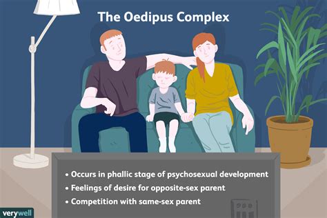 Exploring Freud's Theory: The Oedipal Complex and Childhood Trauma