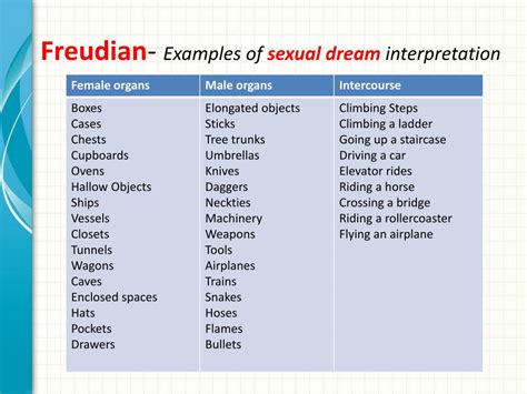 Exploring Freudian Analysis: Bugs on the Ceiling as Sexual Symbols