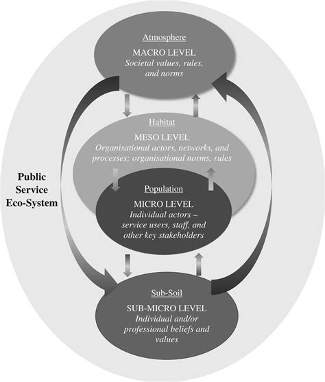 Exploring Individual Perspectives