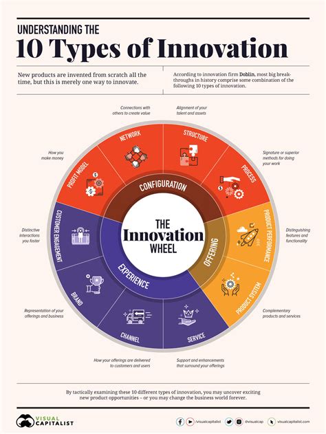 Exploring Innovative Approaches to Realize Your Aspirations