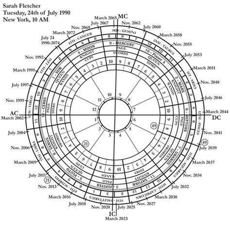 Exploring Jo May's Date of Birth and Years Lived