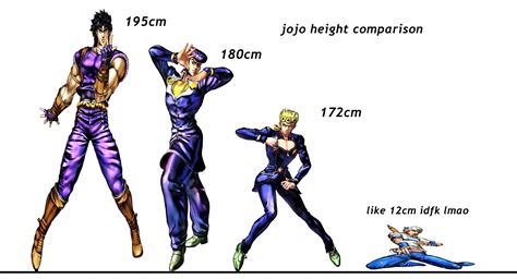 Exploring Jojo's Years and Stature