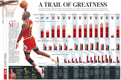 Exploring Jordan Lee's Financial Achievements and Wealth