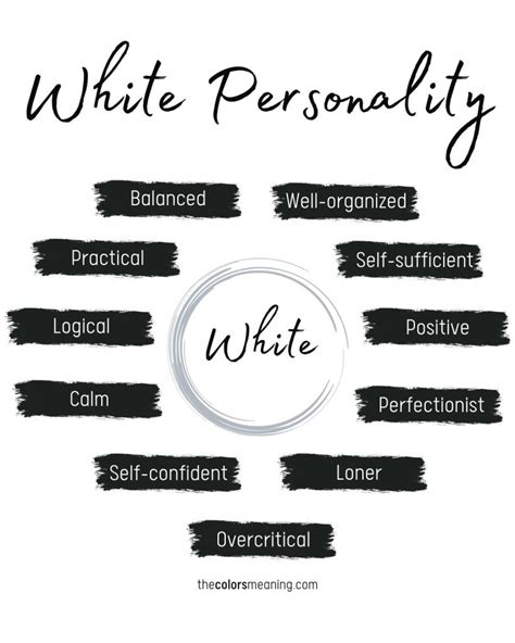 Exploring Kandi White's Personal Characteristics