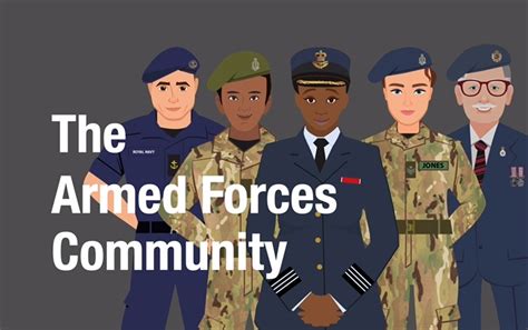 Exploring Mia Military's Influence on the Armed Forces Community